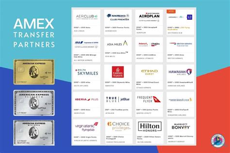 The Cardmember will receive the credit as a deduction from the final hotel bill when checking out of the hotel; they will receive 1 for each eligible dollar. . Amex airline tickets